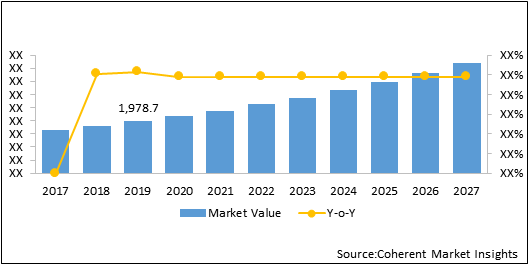 THERMAL IMAGING MARKET